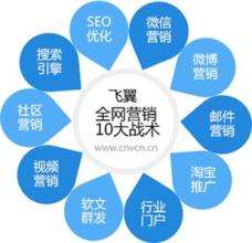 网络营销的四个特点(网络营销的特点有哪些特点)