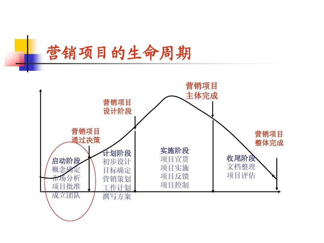 门店营销方案(门店营销方案范本)