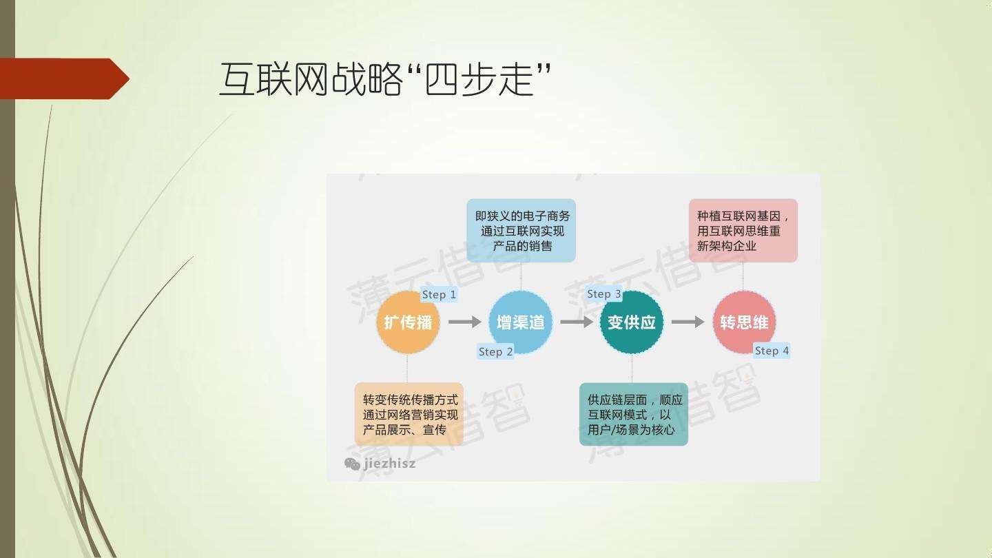 互联网营销平台(互联网营销平台布放渠道)