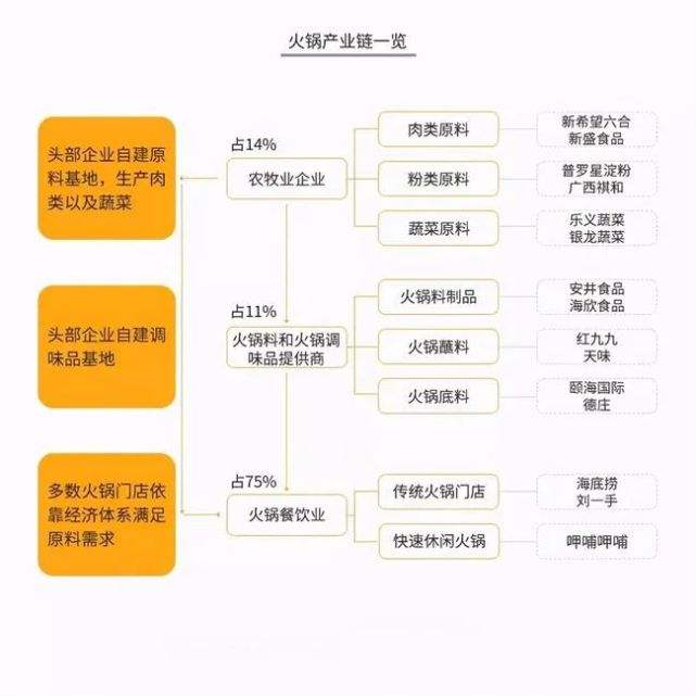 海底捞的营销策略(海底捞的营销策略分析毕业论文)