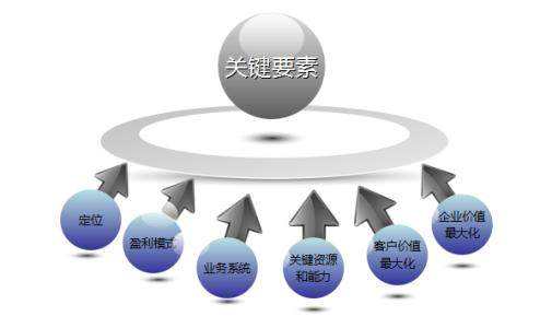 营销的作用(营销的重要性)