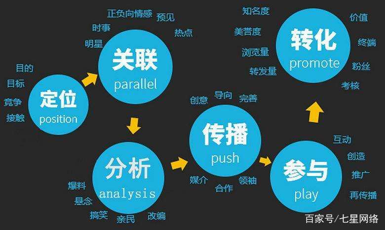 营销的作用(营销的重要性)