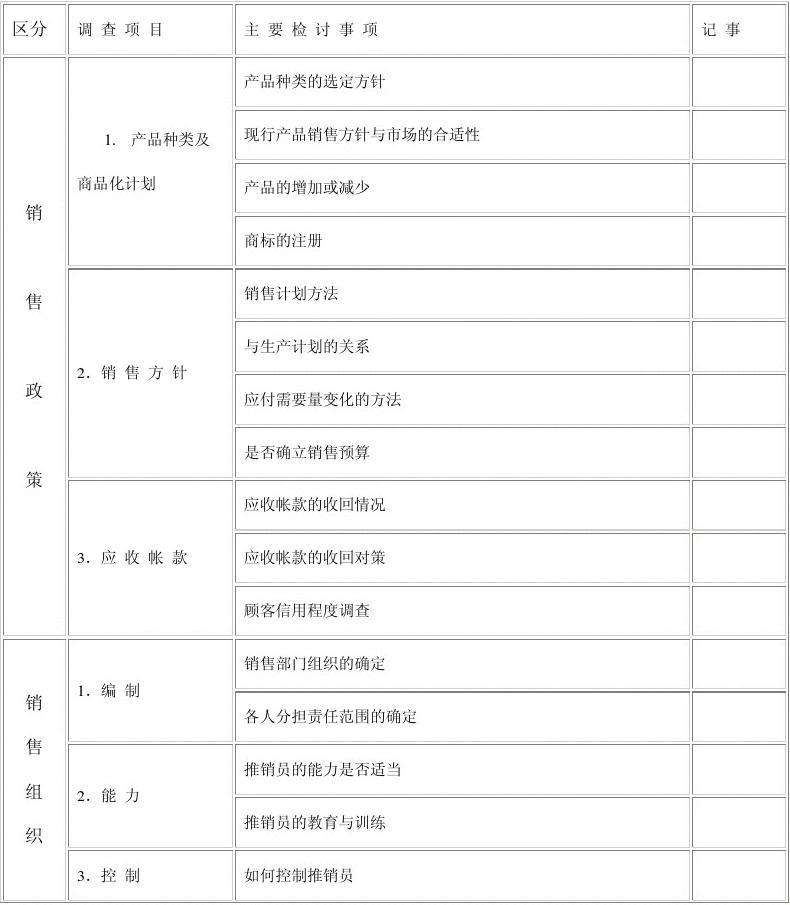 市场营销问卷调查(市场营销问卷调查题目)
