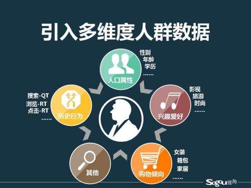 精准营销推广(精准营销推广,用效果说话!)