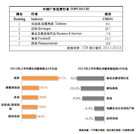 品牌营销费用(品牌营销费用可以计入研发费用吗)