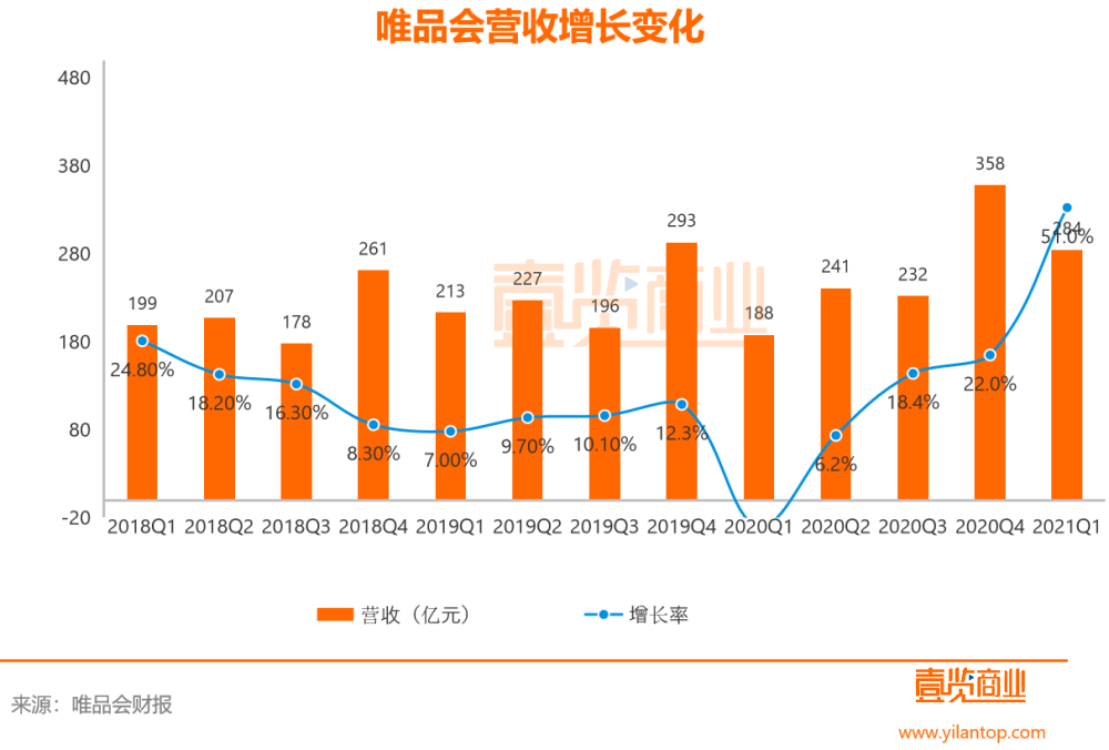 品牌营销费用(品牌营销费用可以计入研发费用吗)