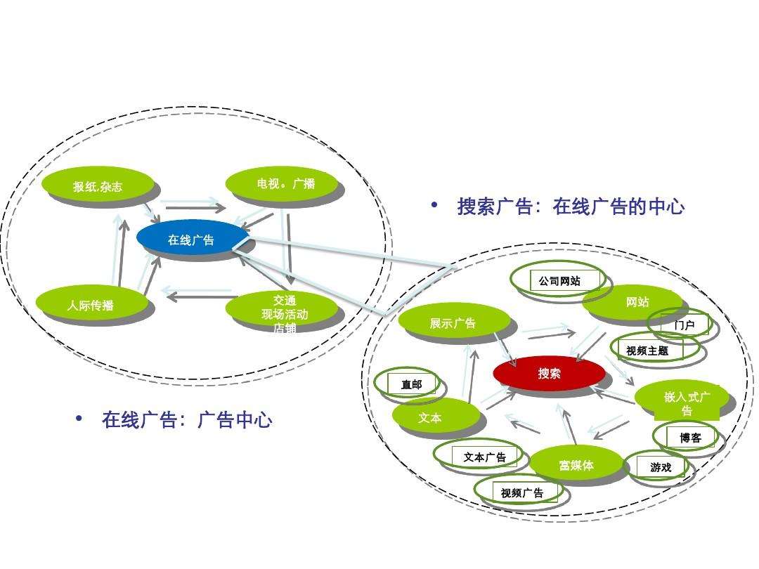 搜索引擎营销(搜索引擎营销名词解释)