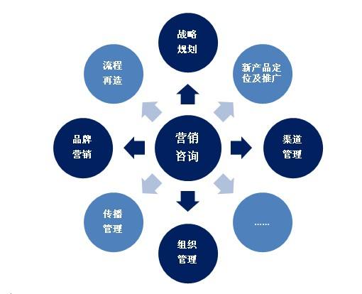 什么是市场营销组合(什么是市场营销组合策略)