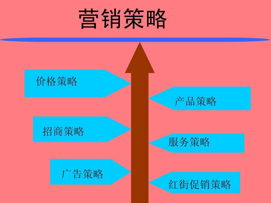 什么是市场营销组合(什么是市场营销组合策略)