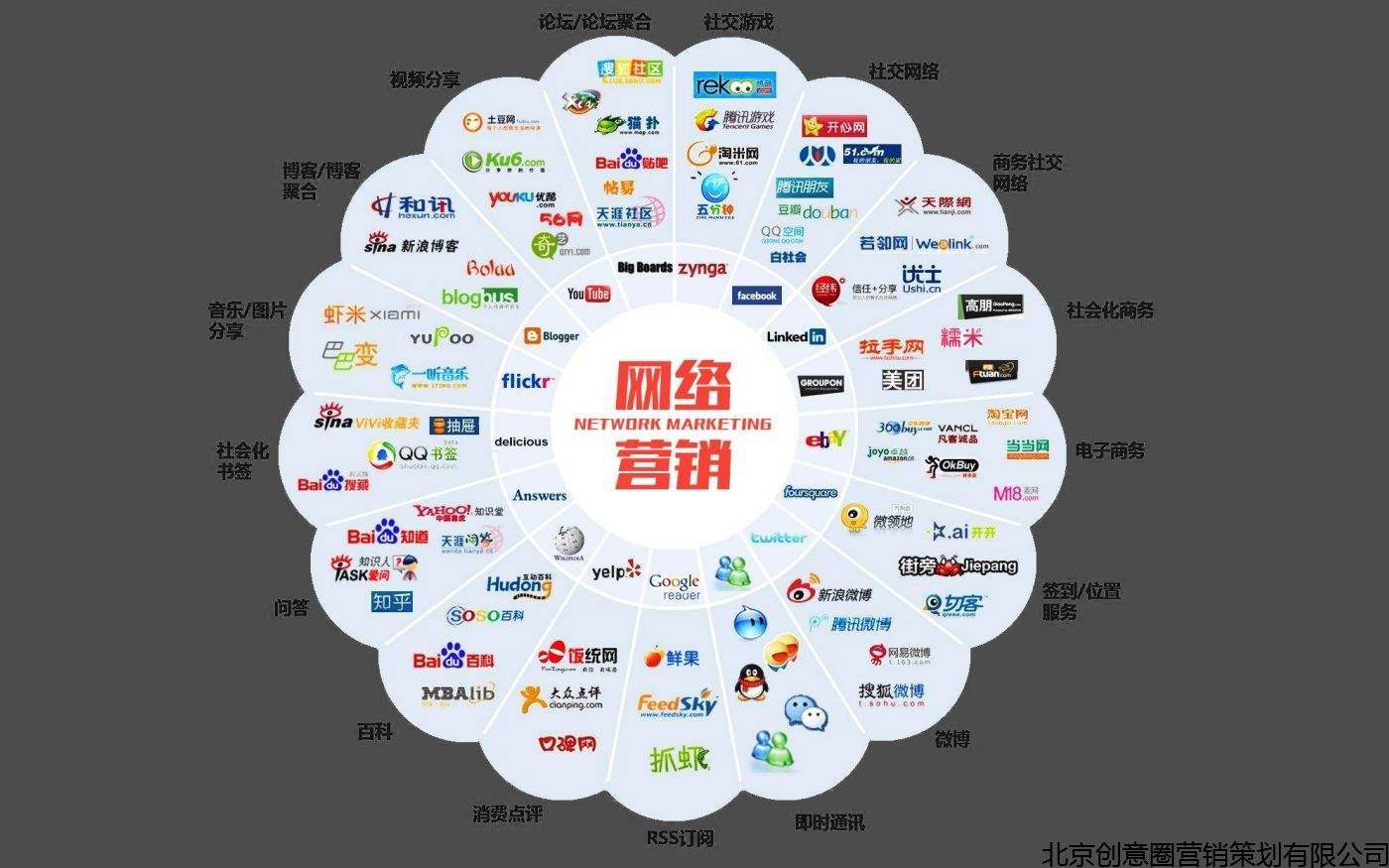 什么是推广营销(营销推广有哪些?)
