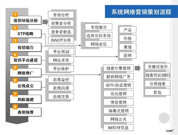电商推广营销(电商营销推广的方式)