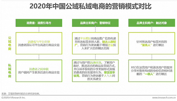 电商推广营销(电商营销推广的方式)