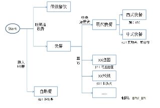 小型餐饮营销策划方案(餐饮营销策划方案范文1500)