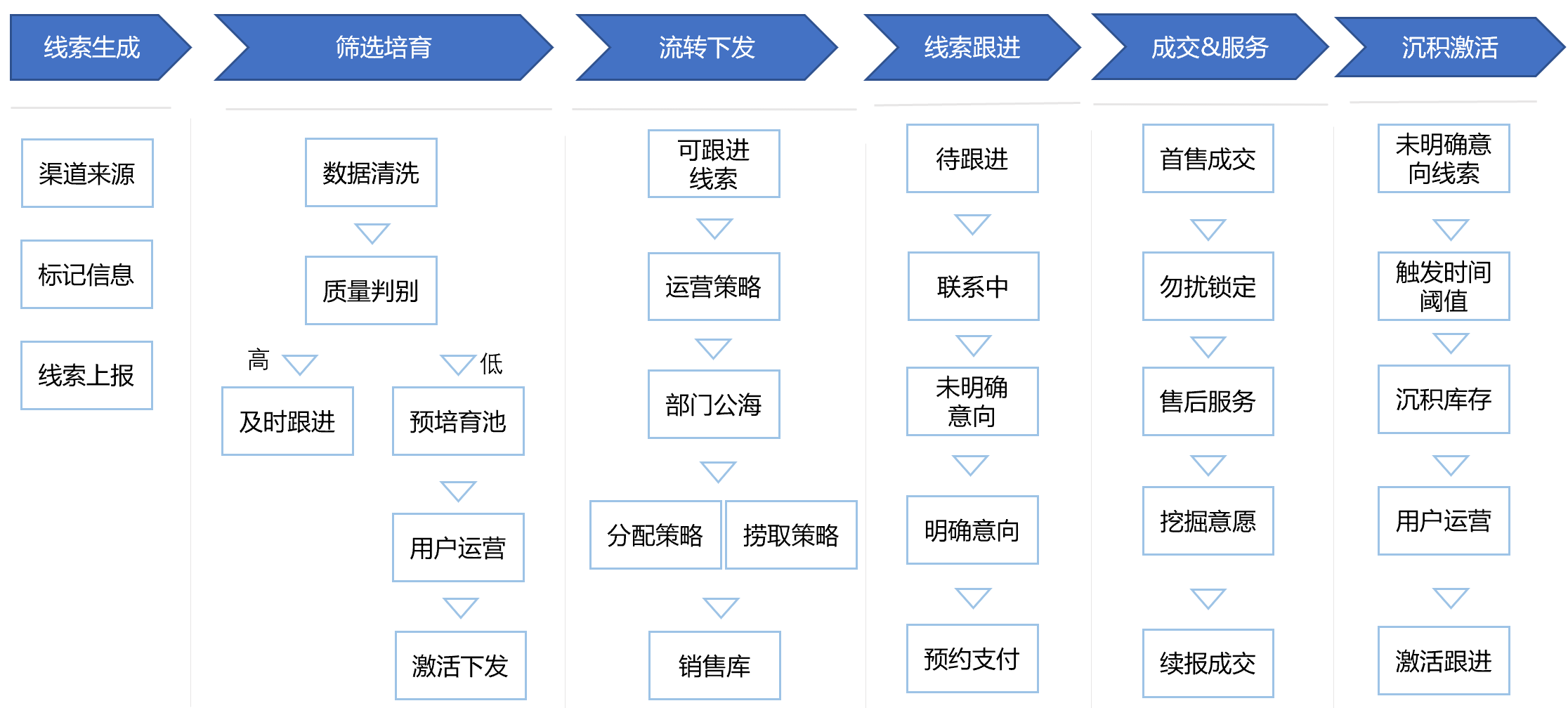 crm营销(CRM营销三要素)