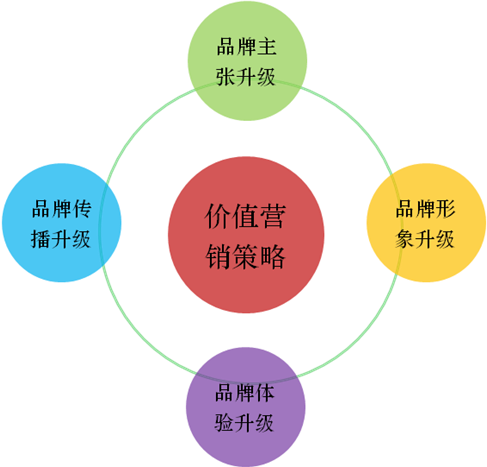 营销组合(营销组合发生了怎样的扩充与演变)