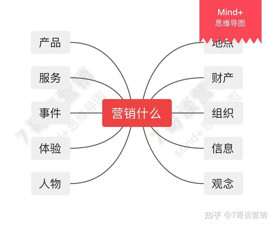 营销公司主要做什么(营销管理公司是干什么的)