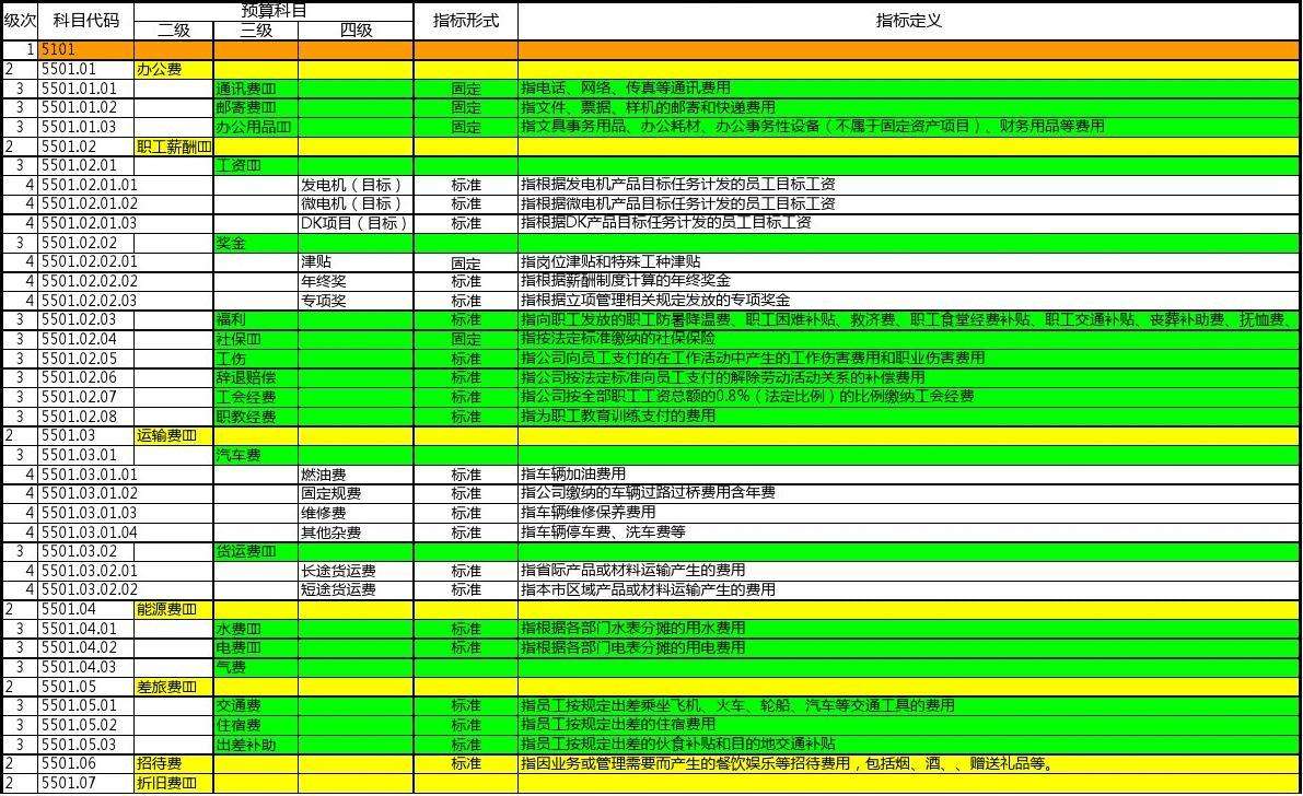 营销费用(营销费用包括什么)