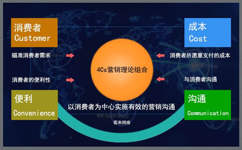 4p营销理论案例分析(兰蔻的4p营销策略分析)