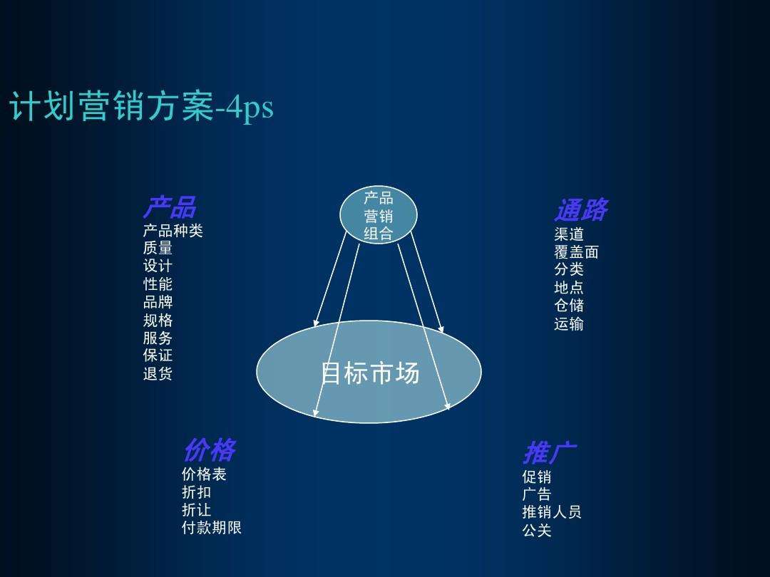 战略营销(战略营销策划分为三个阶段)