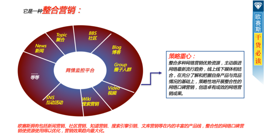 整合营销理论(整合营销理论主要指)