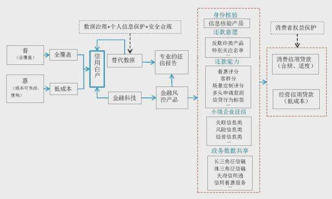 市场营销3c理论(市场营销3c理论概念)