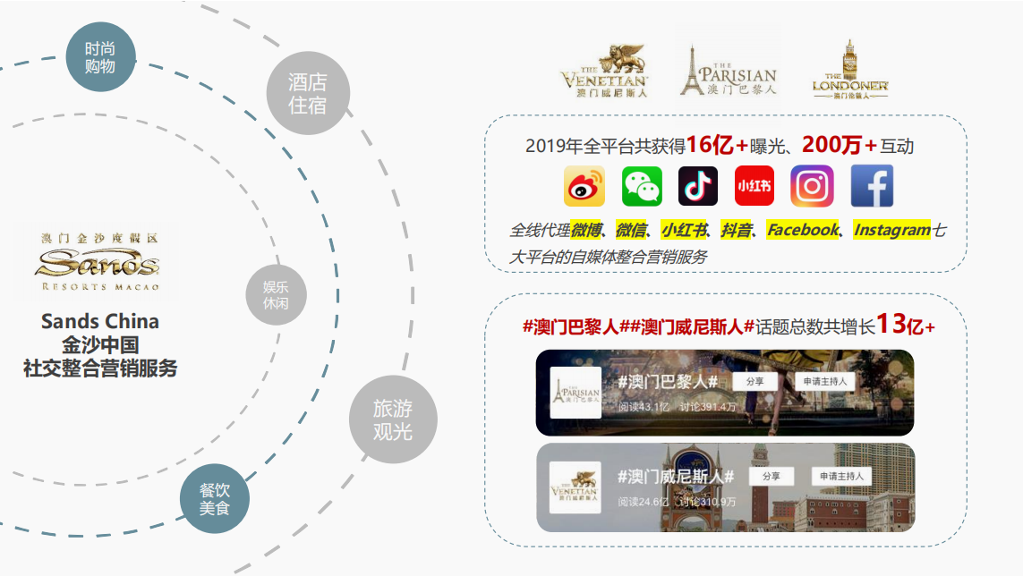 市场营销3c理论(市场营销3c理论概念)