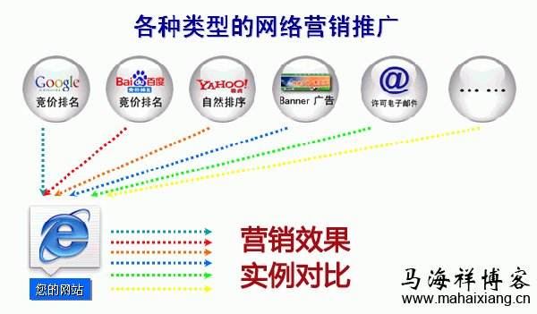 网络营销推广方案(网络推广方案怎么写)