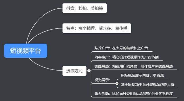 短视频营销推广(短视频营销推广会)