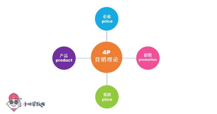 经典4p营销案例分析(兰蔻的4p营销策略分析)