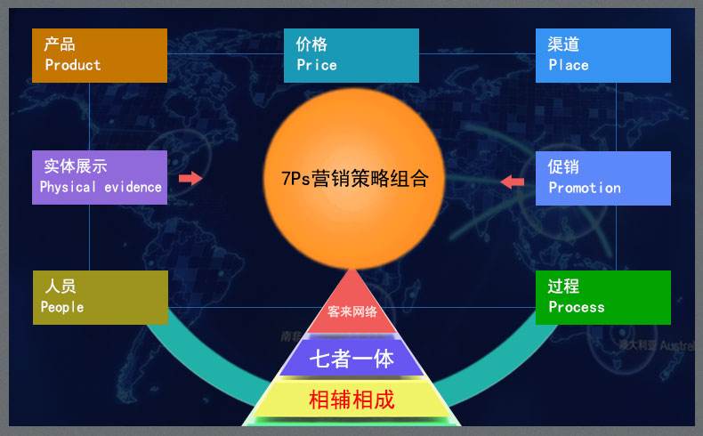 经典4p营销案例分析(兰蔻的4p营销策略分析)