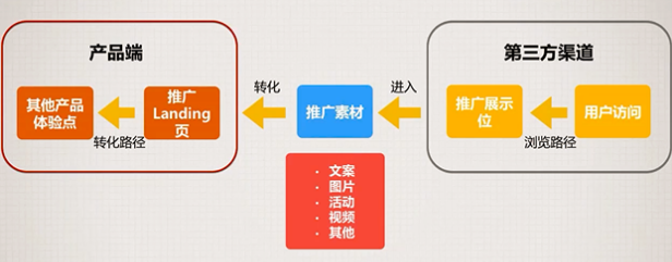 如何做推广营销(怎样进行营销推广)