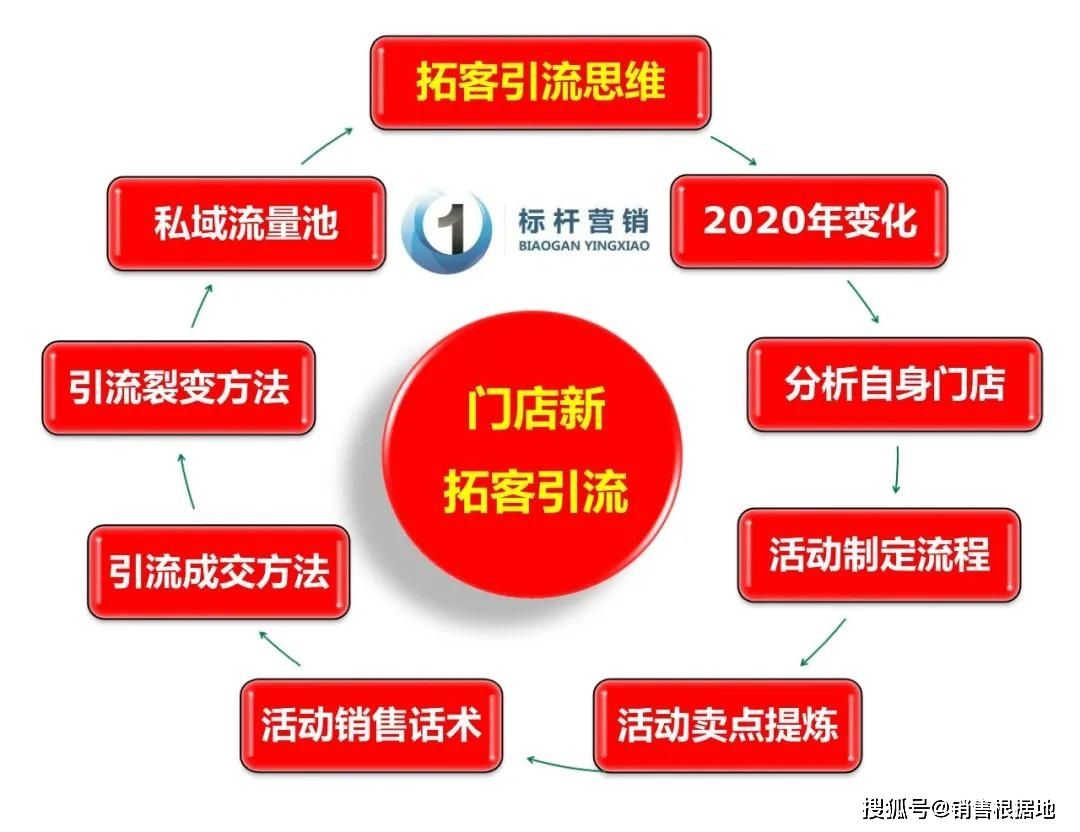 老顾客带新顾客的营销方法(老客户带新客户营销方案名词)