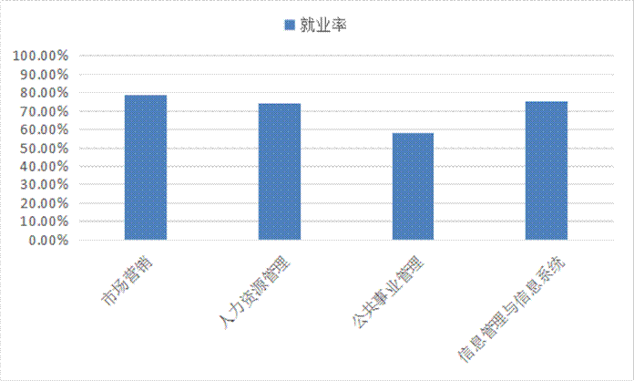 市场营销专业就业前景分析(市场营销专业就业前景分析2000字)