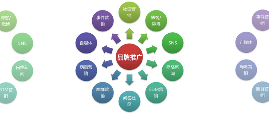 店铺营销与推广(店铺营销与推广ppt)