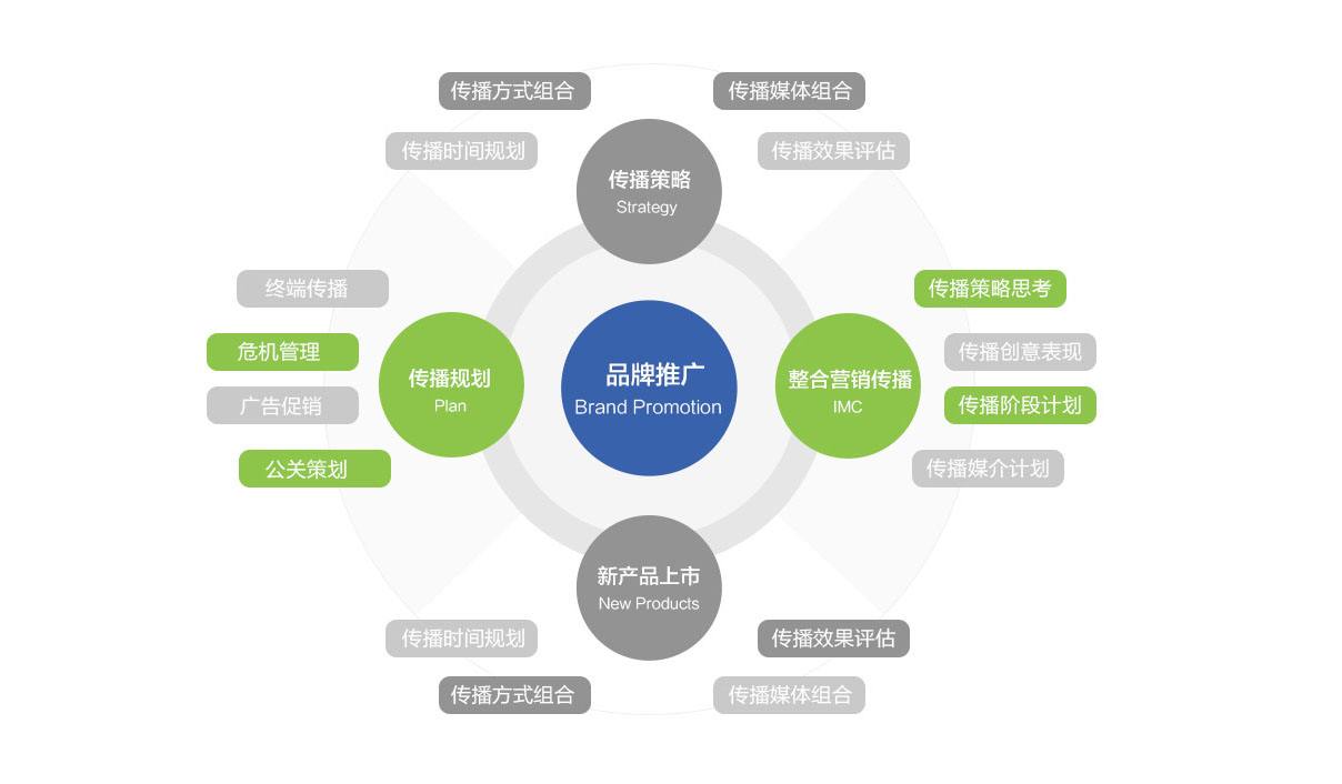 店铺营销与推广(店铺营销与推广ppt)
