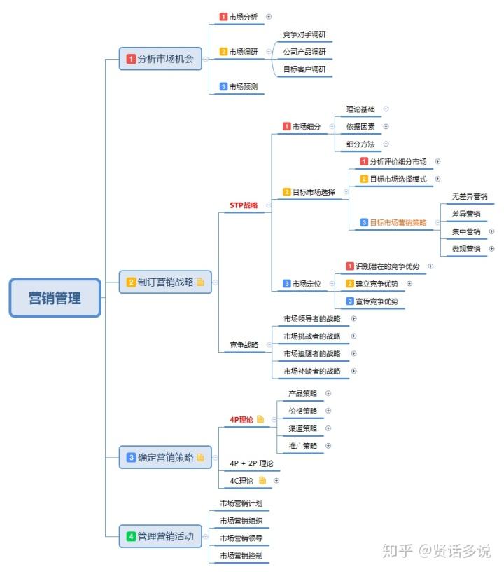 市场营销和销售的区别(市场营销和营销的区别在哪里)