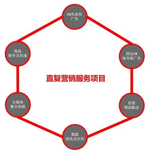 市场营销和销售的区别(市场营销和营销的区别在哪里)