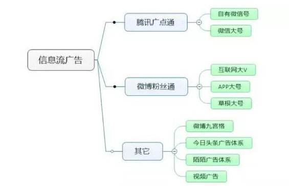线上营销怎么做(如何进行线上营销)