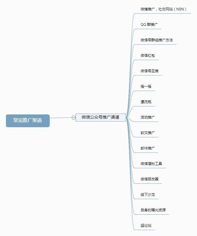 线上营销怎么做(如何进行线上营销)