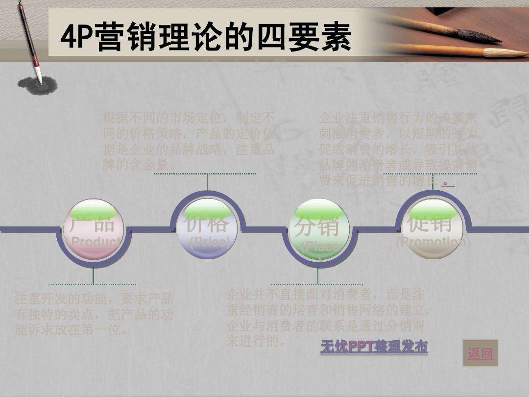 市场营销4c(现代市场营销4c)
