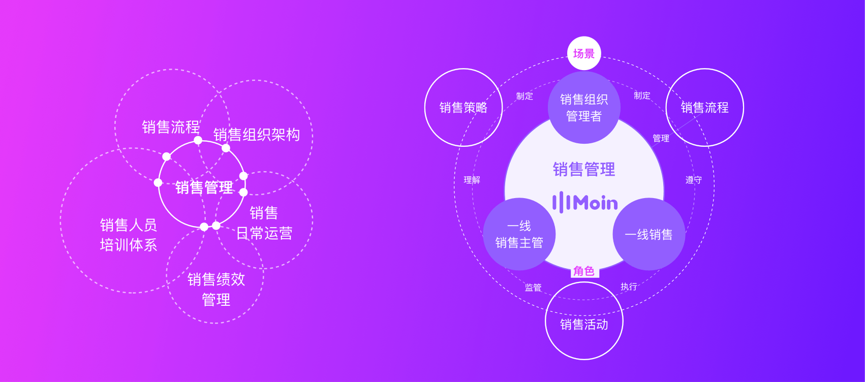 营销四要素(营销四要素是什么)