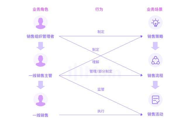 营销四要素(营销四要素是什么)