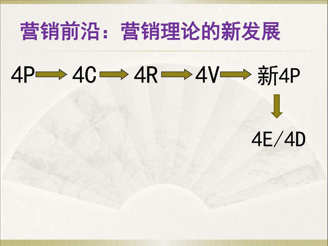 4Cs营销理论(4CS营销理论中国企业)