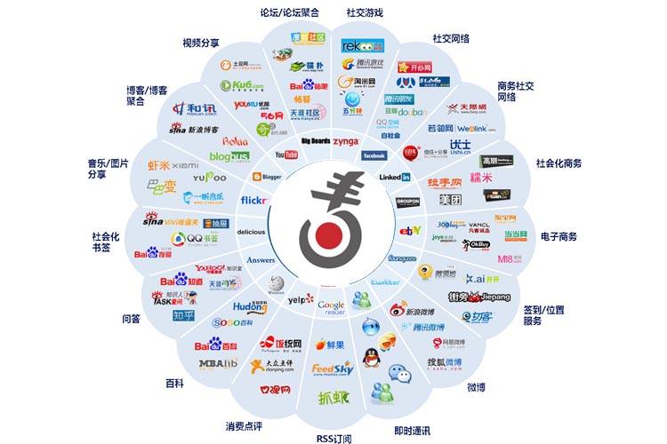 网络营销方式(网络营销的模式有哪些)