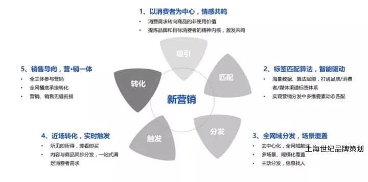 网络营销方式(网络营销的模式有哪些)