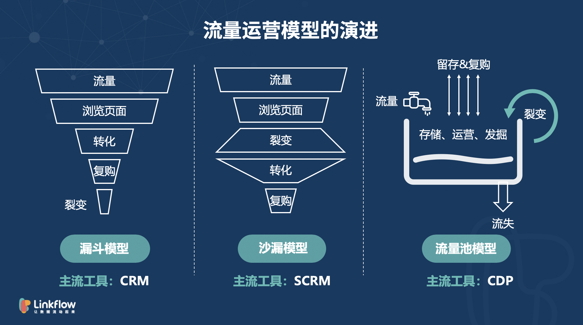 运营和营销的区别(内容运营和内容营销的区别)