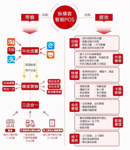 餐饮营销方案(餐饮最有效的营销方案)