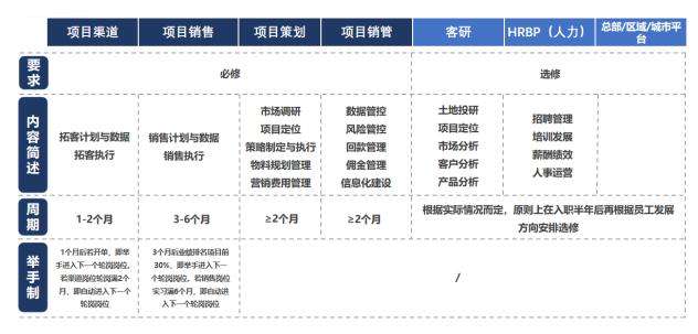营销管培生是做什么的(营销管培生是做什么的泸州老窖)