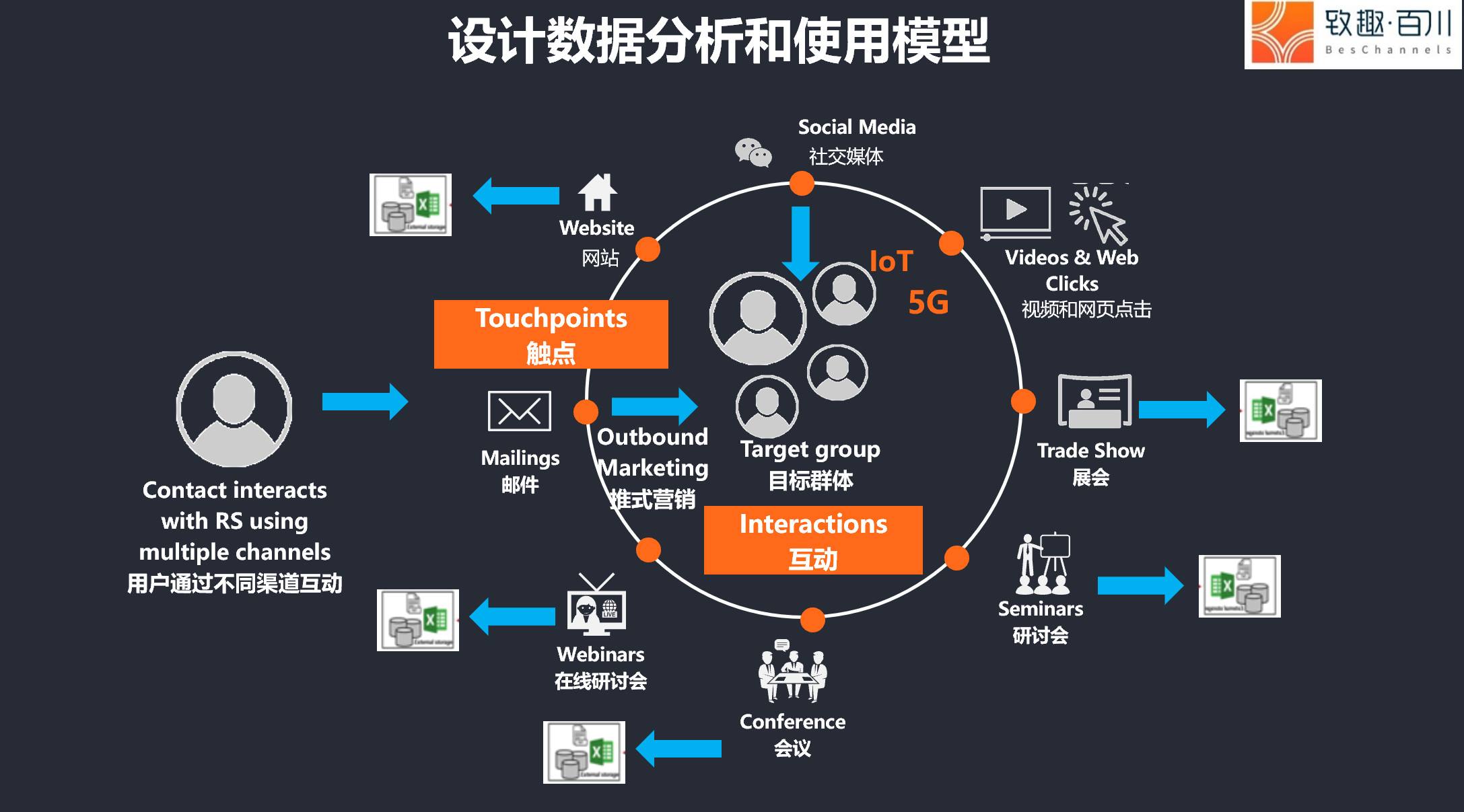 营销体系(营销体系三大要素)