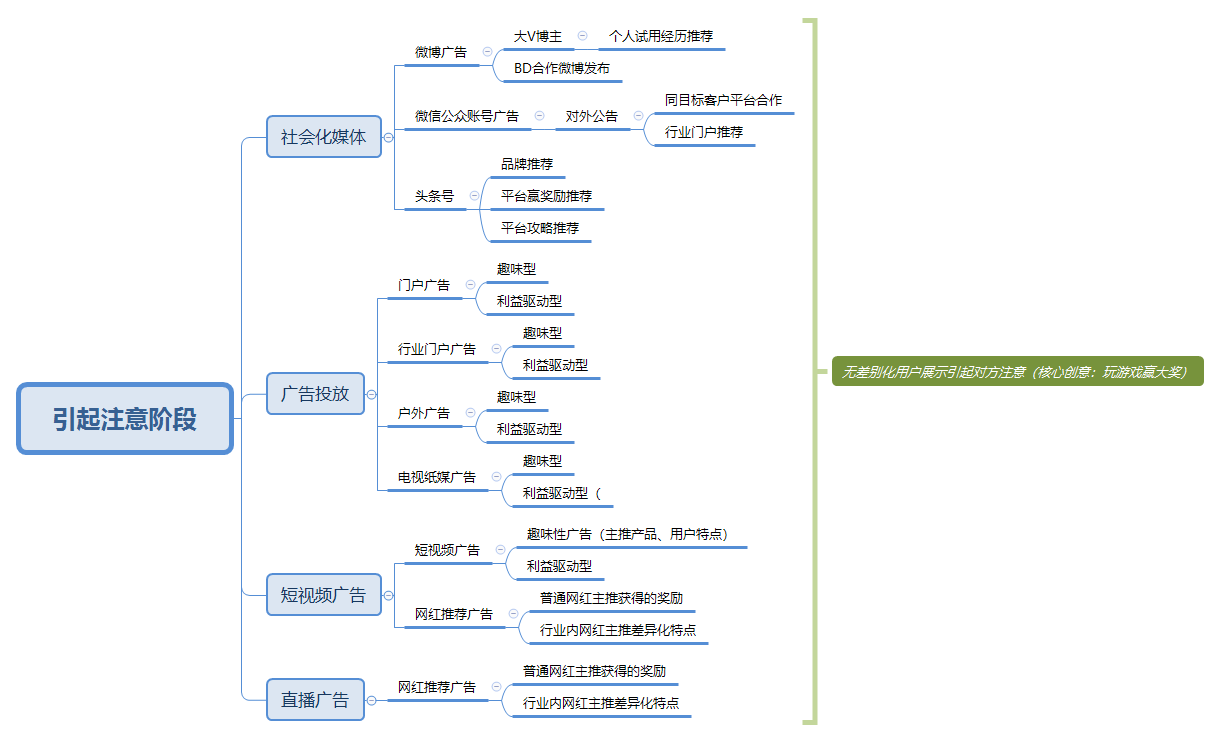 营销体系(营销体系三大要素)